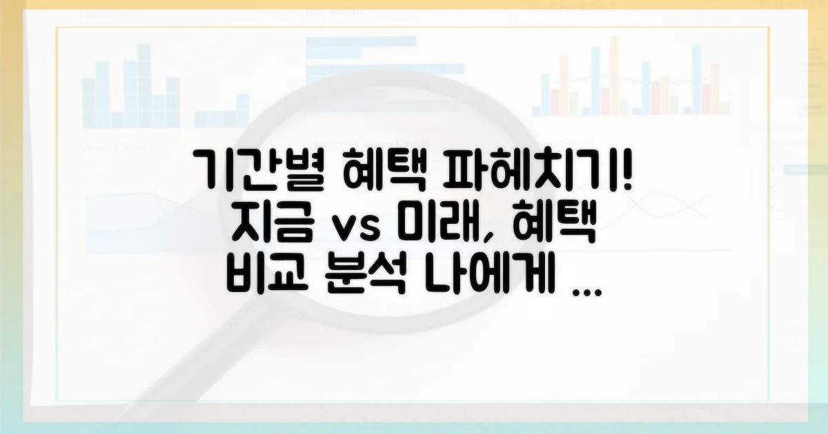 기간별 혜택 차이점