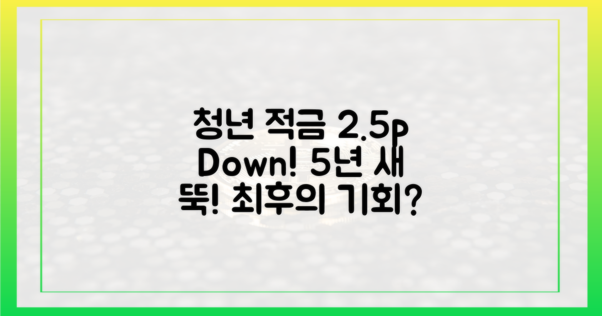 3가지 청년적금, 5년 간 2.5%p 금리 하락