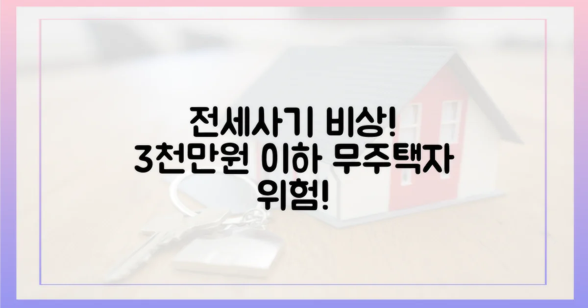 3천만원 이하 무주택자, '전세 사기' 위협