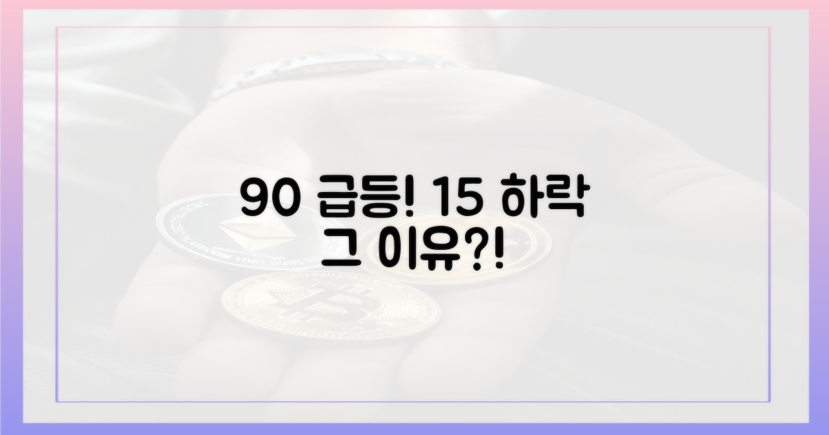 90% 급등, 15% 하락 이유