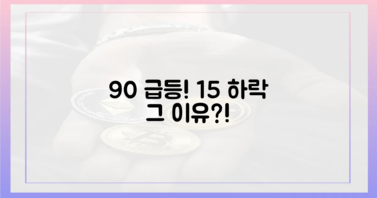 90% 급등, 15% 하락 이유