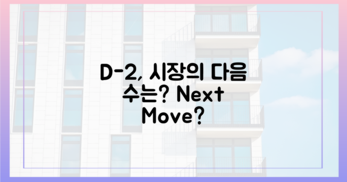 D-2, 시장의 다음 행보는?