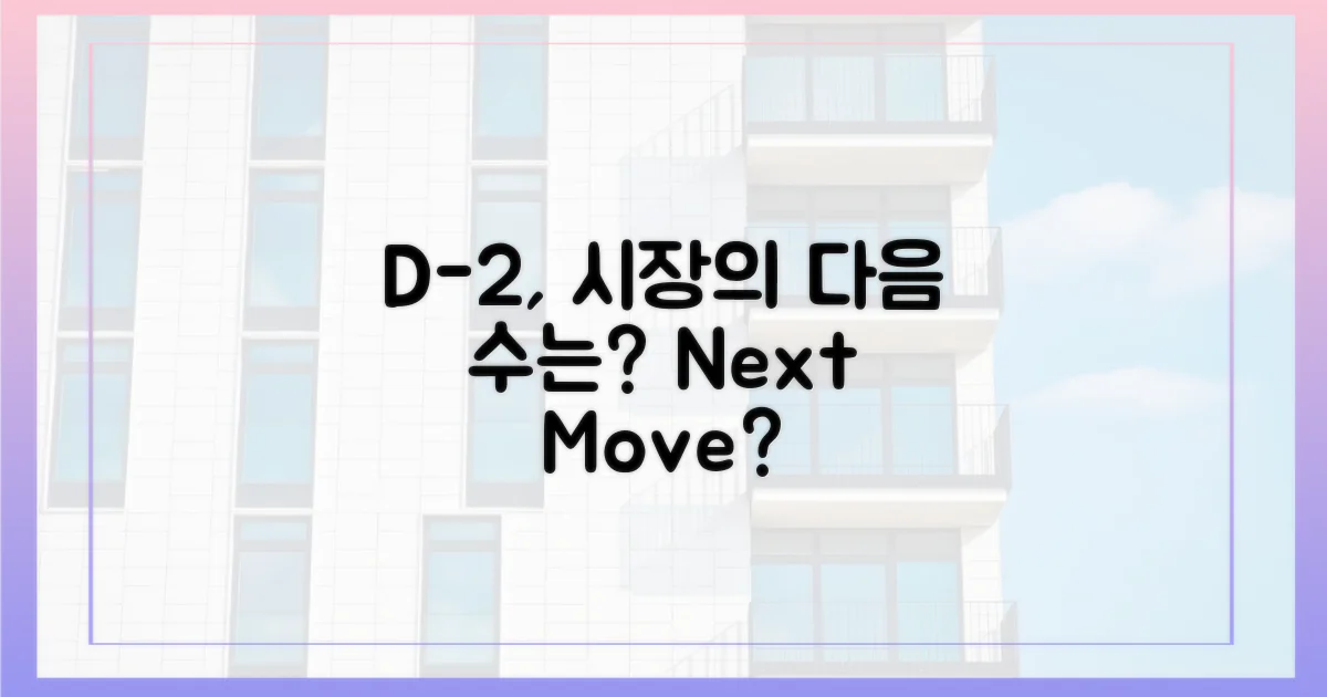 D-2, 시장의 다음 행보는?