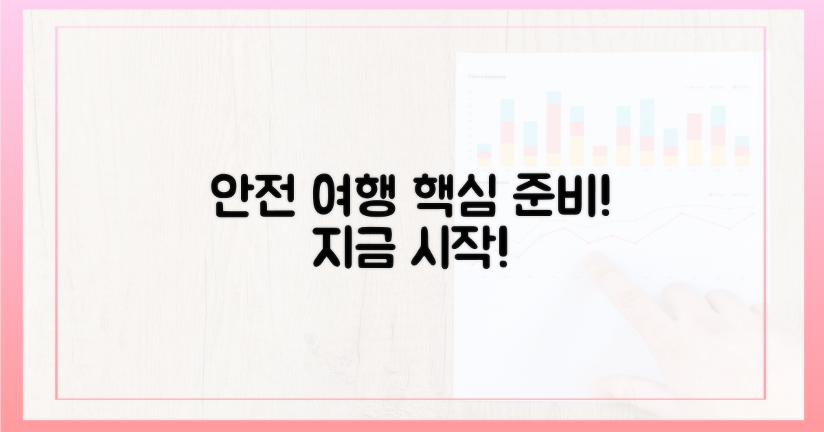 안전한 여행, 어떻게 준비할까?