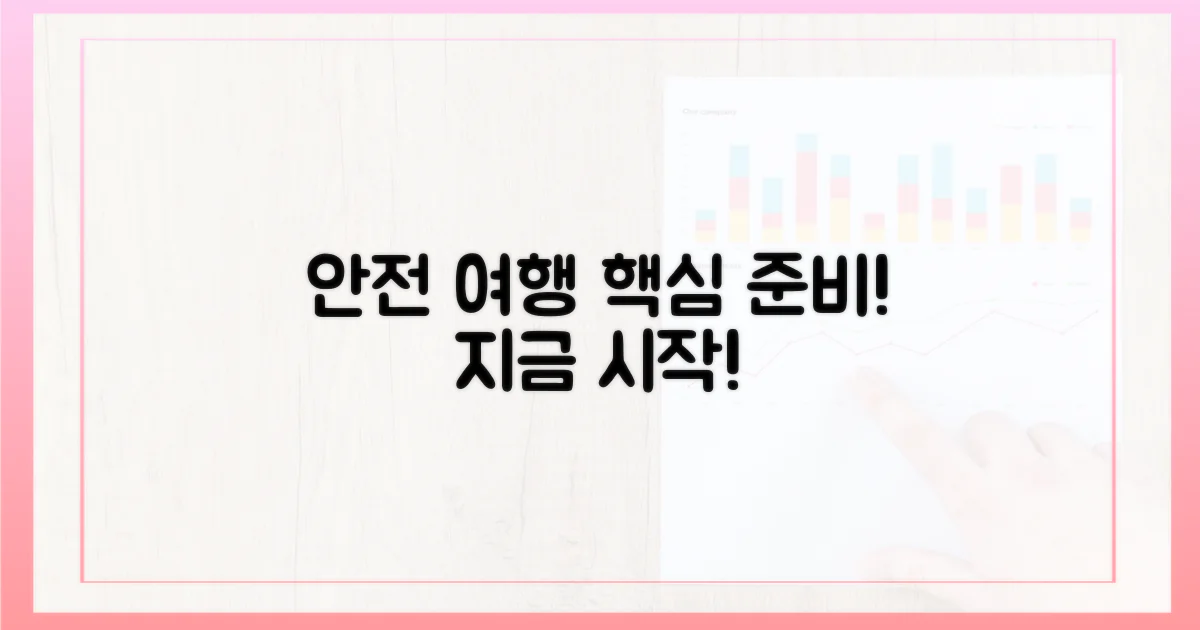 안전한 여행, 어떻게 준비할까?