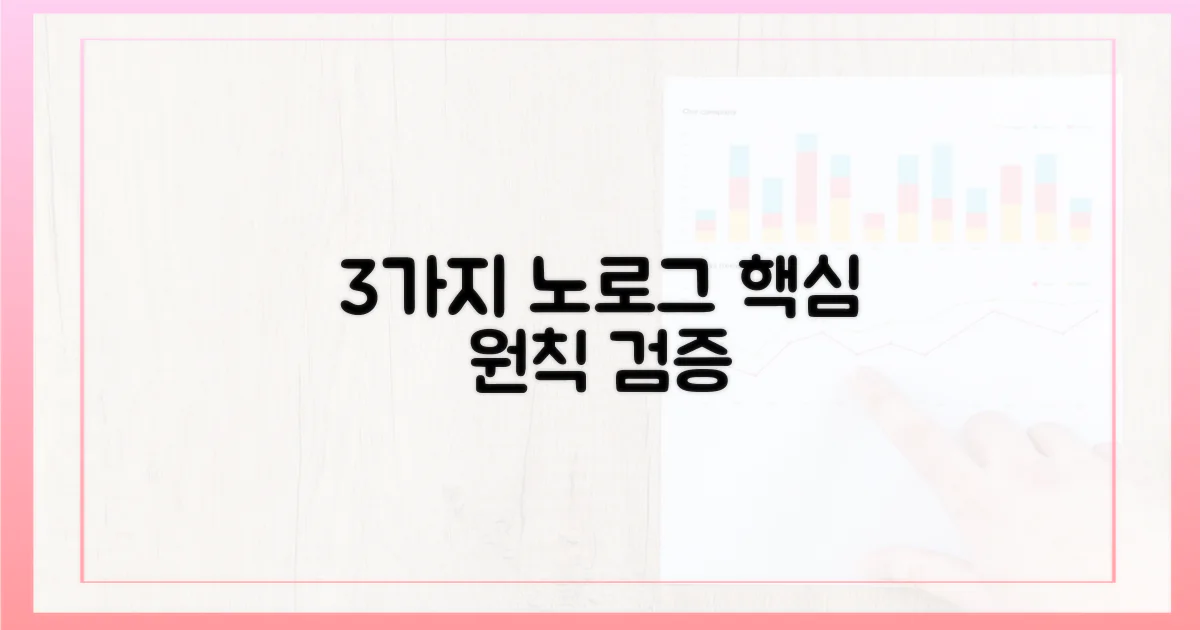 3가지 노로그 정책 검증 원칙