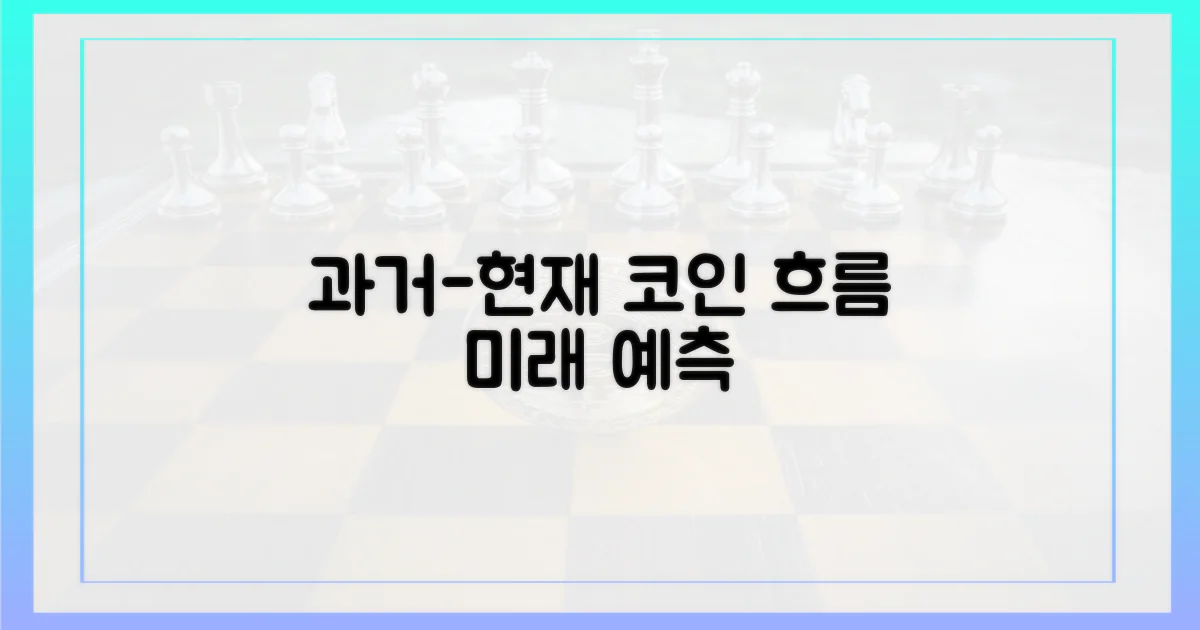 과거와 현재, 코인 추이