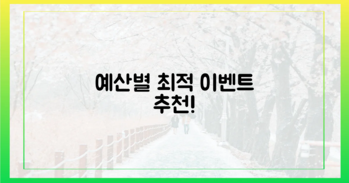 예산별 최적 이벤트 추천