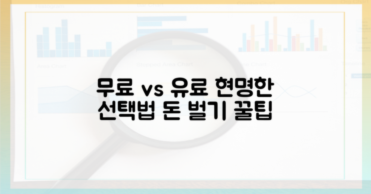 무료 vs 유료, 현명한 선택