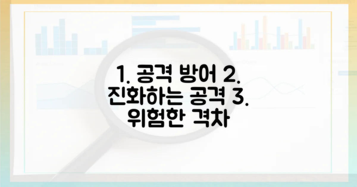 공격 진화, 방어의 격차