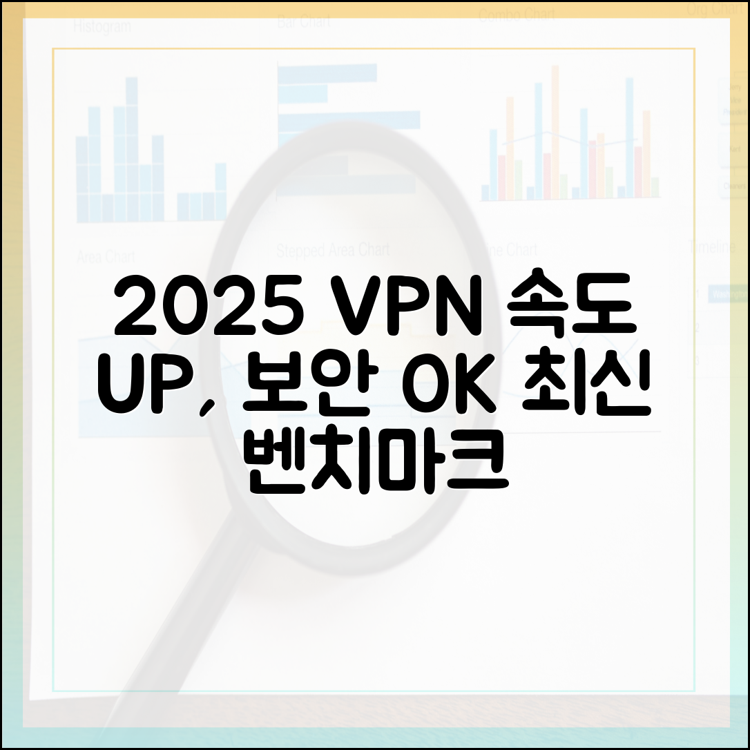 속도와 보안을 모두 잡았다: 2025년 고성능 VPN 벤치마크 테스트 결과 공개