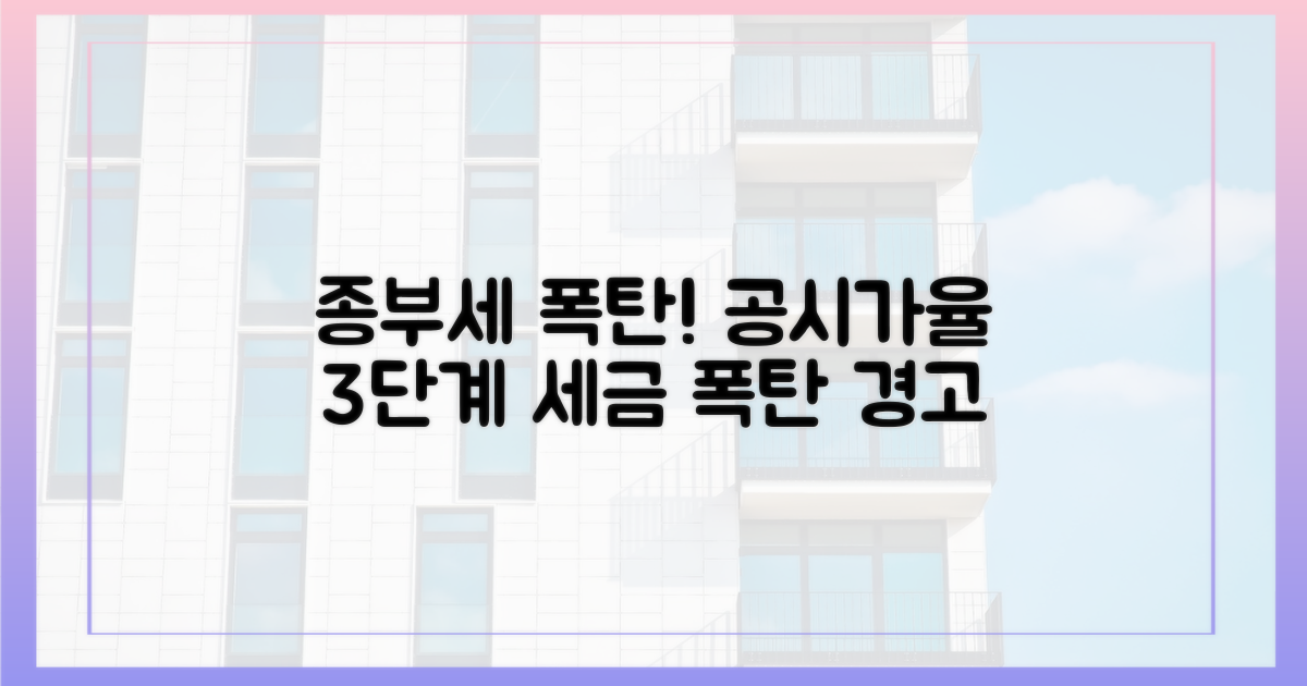 공시가율 3단계 인상, 종부세 폭탄 경고