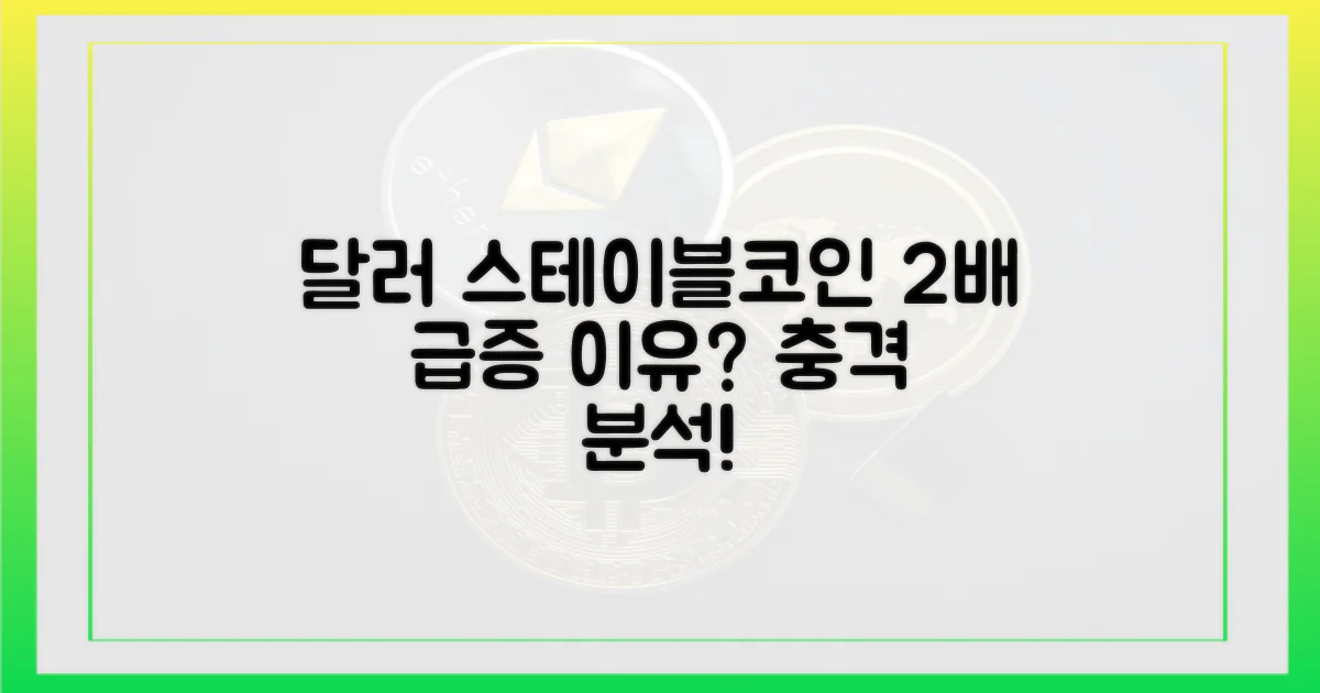 달러 스테이블코인, 왜 2배 급증했나