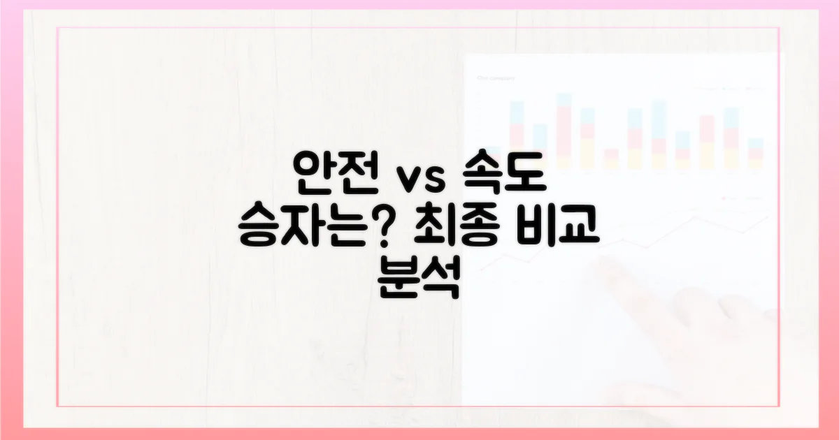 안전성, 속도 비교 분석