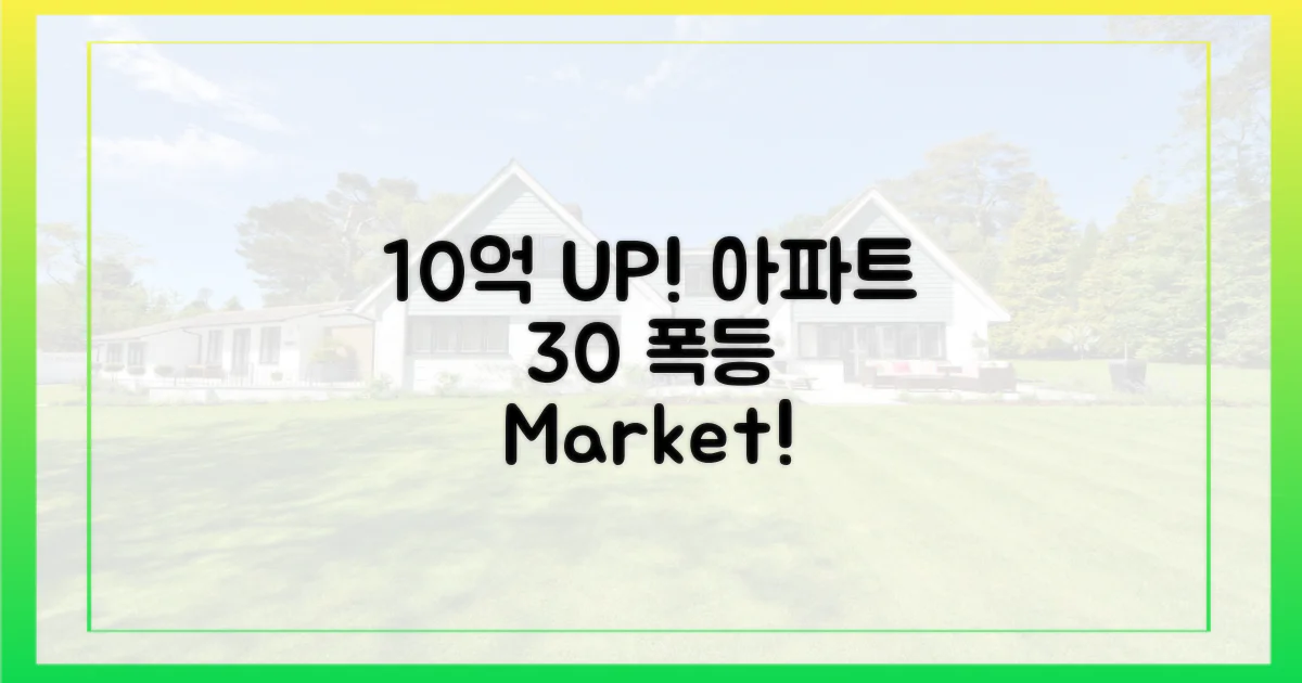 10억 이상 아파트, 30% 상승