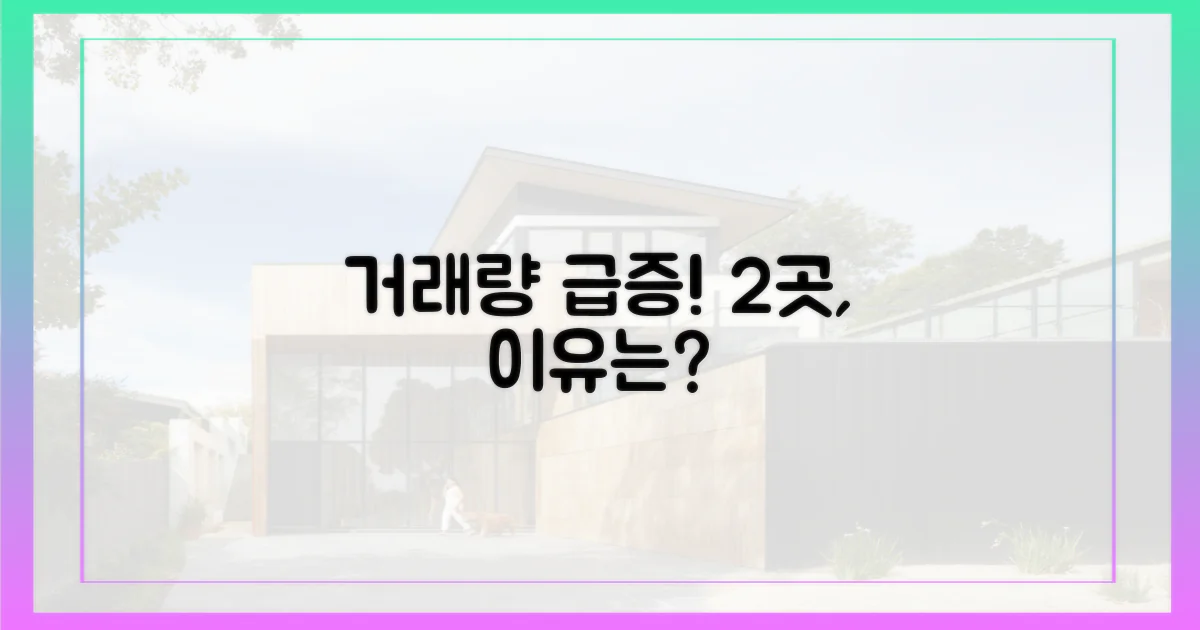 2곳, 고가 거래량 급증