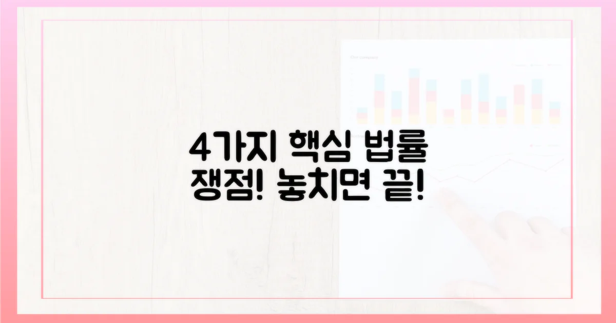 4가지 주요 법적 쟁점