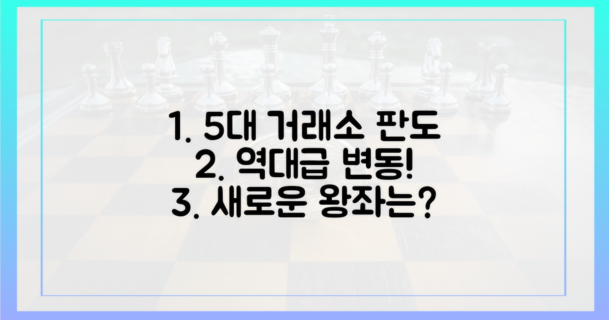 5대 거래소 판도 변화