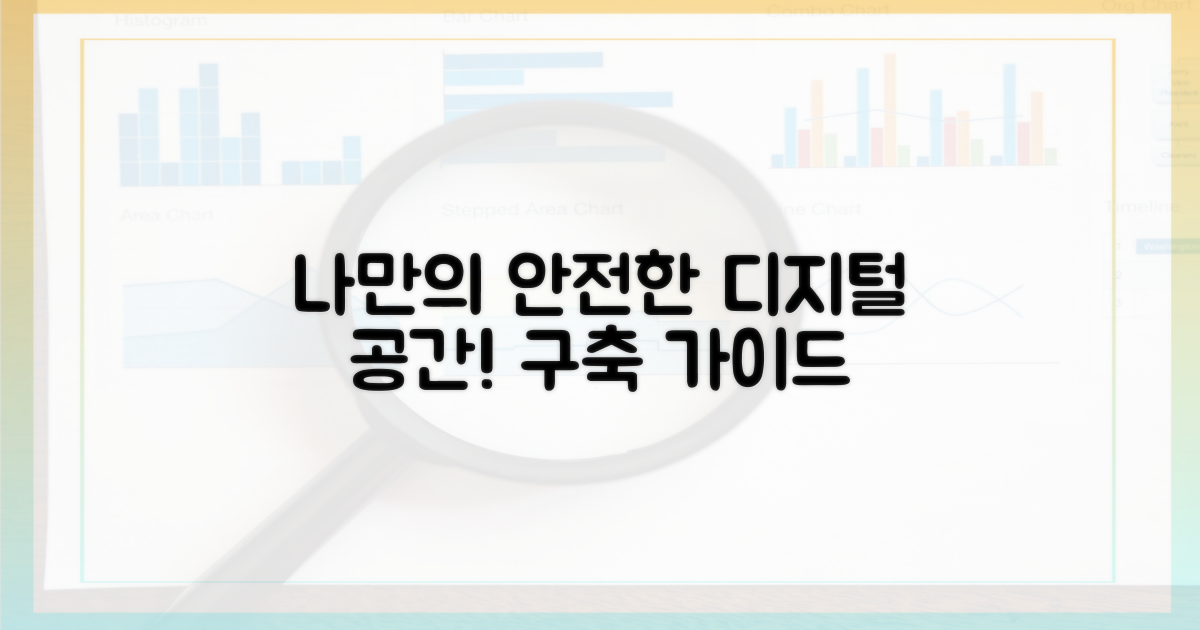 나만의 안전한 디지털 공간 구축
