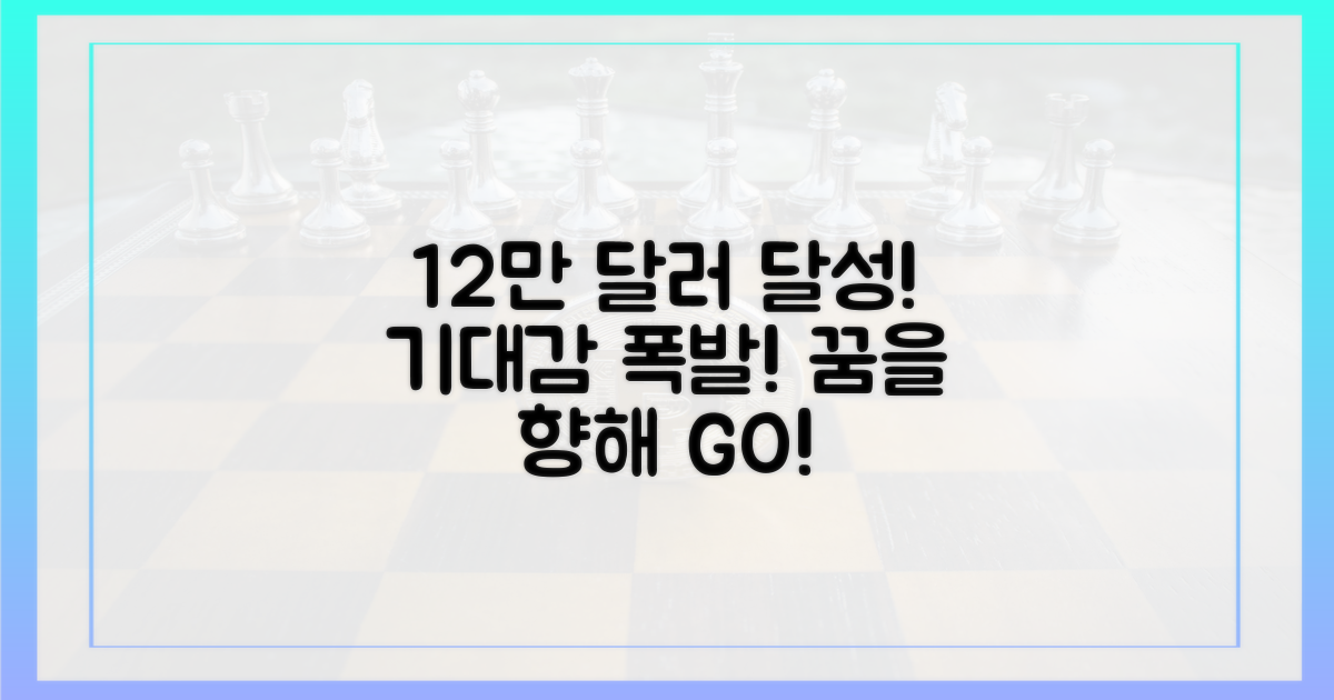12만 달러 목표, 기대감 폭발