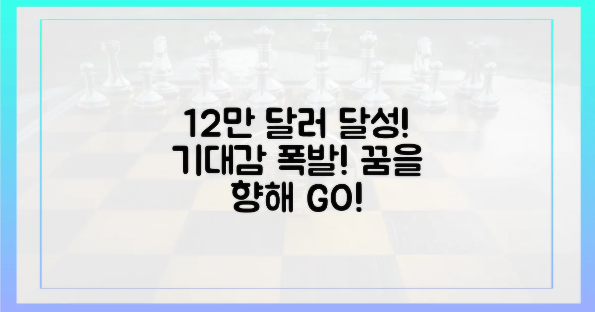 12만 달러 목표, 기대감 폭발