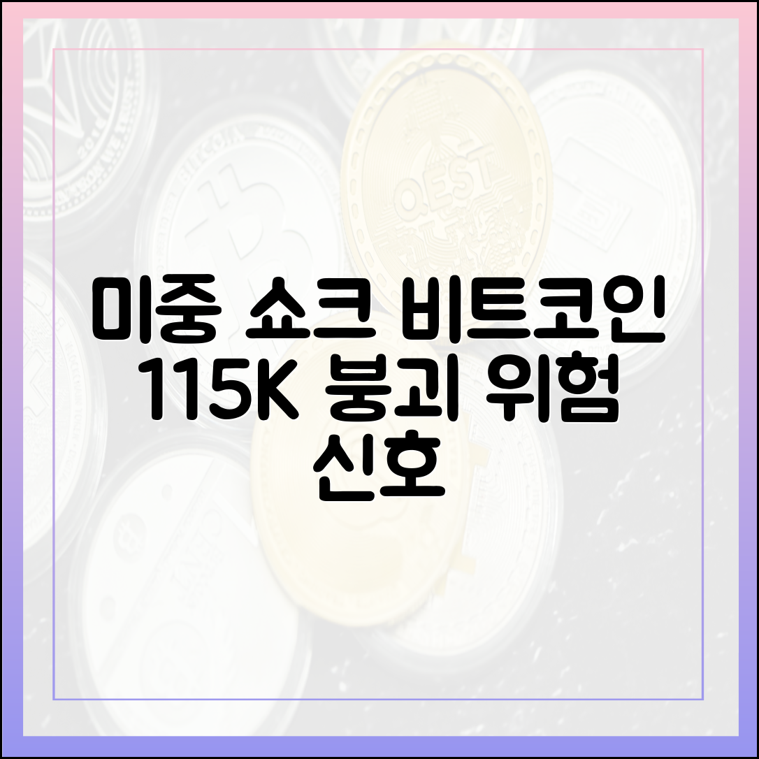 미중 긴장, 비트코인 11만5천달러 붕괴