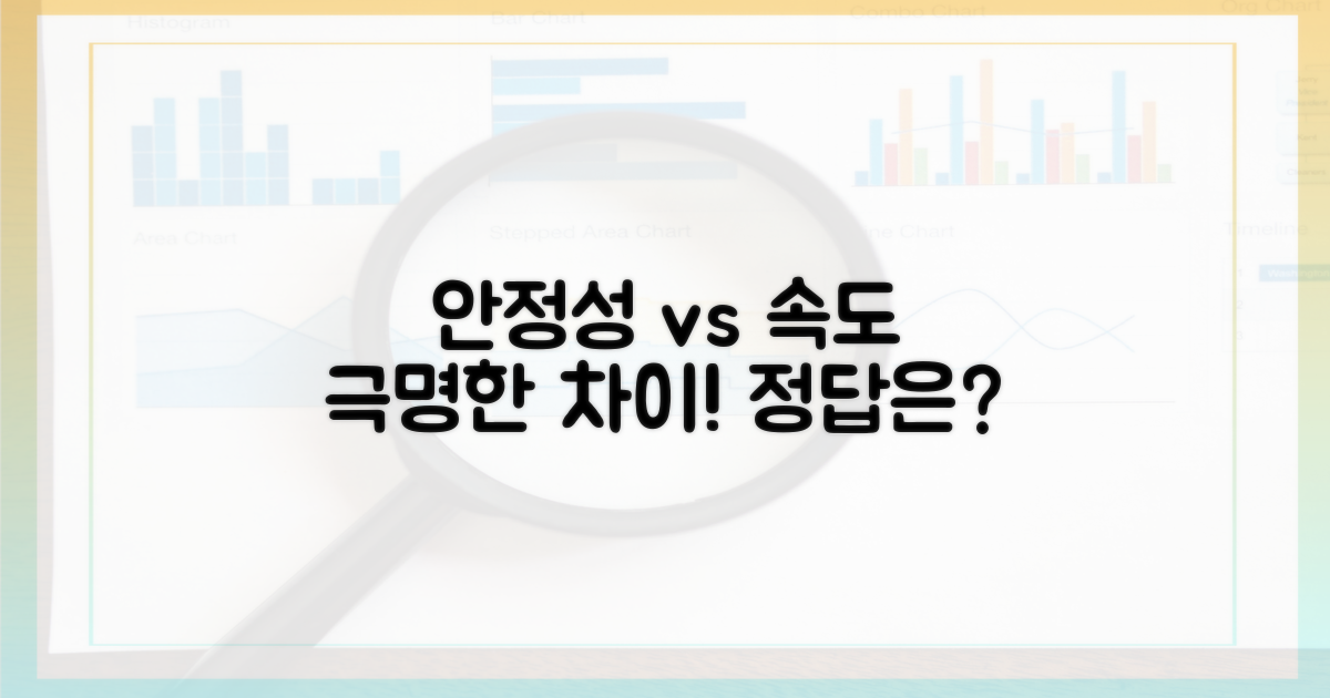 안정성, 속도 차이