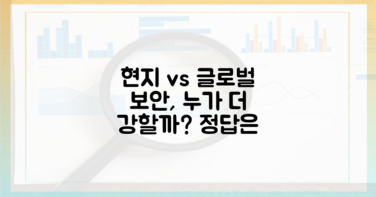현지 vs 글로벌 보안