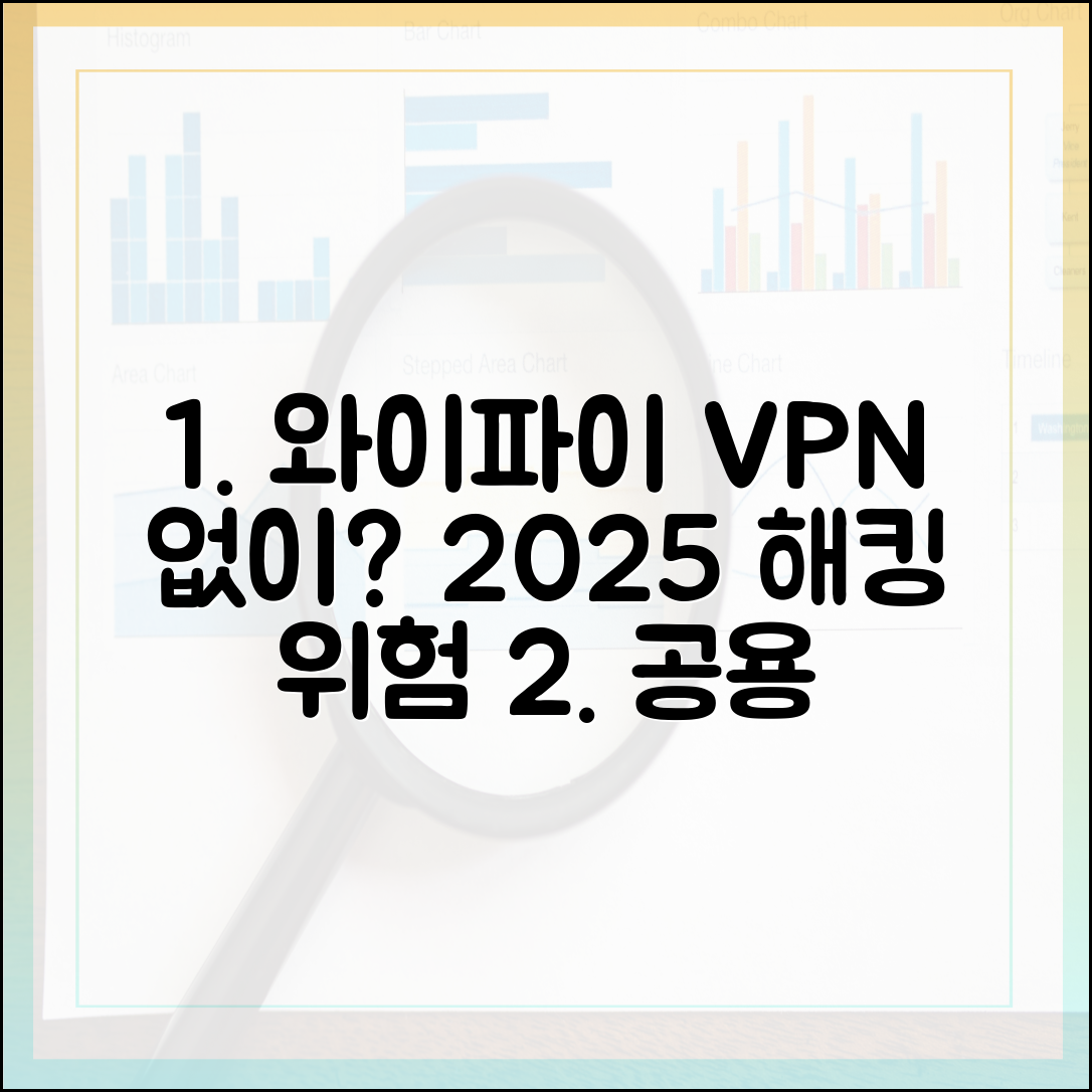 공용 와이파이, VPN 없이 위험한 이유: 2025년 업데이트된 보안 위협