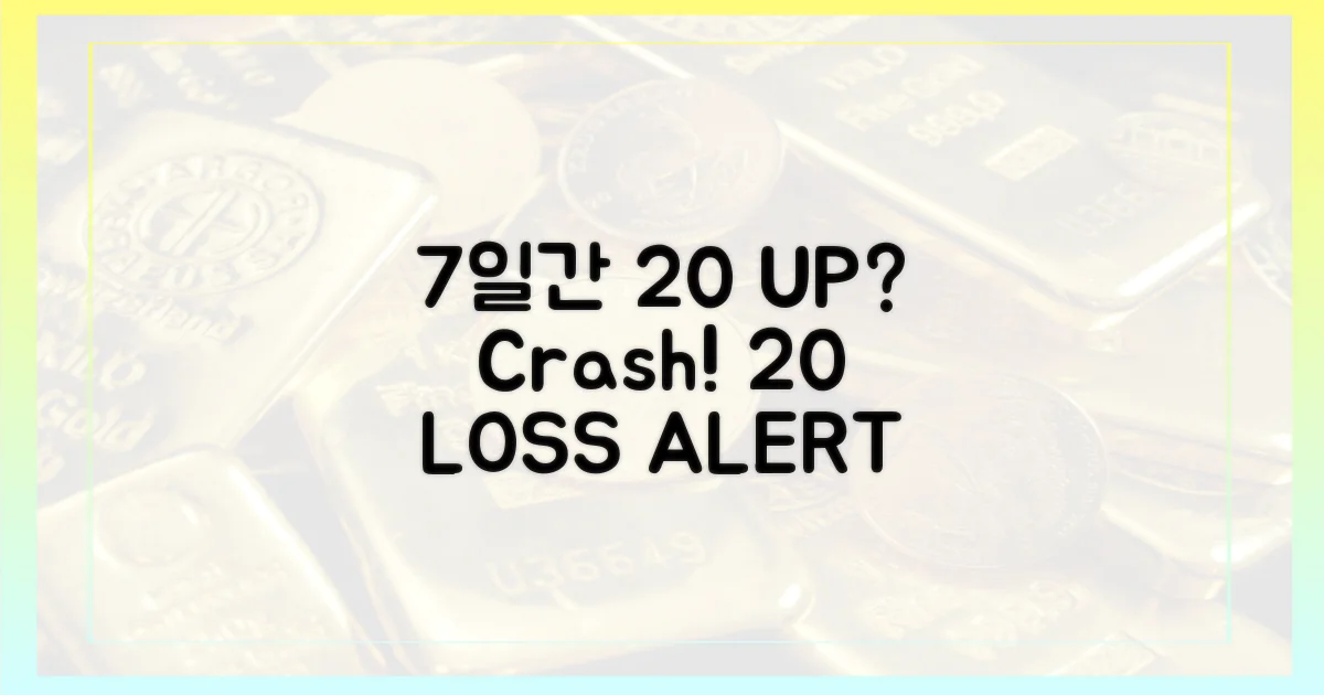 7일간 20% 이상 하락
