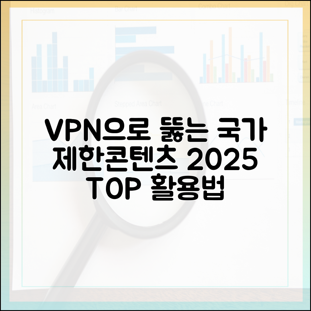 VPN으로 국가 제한 콘텐츠 해제: 2025년 성공적인 VPN 활용법