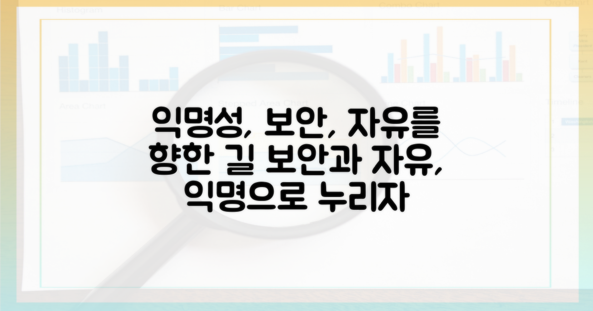 익명성, 보안, 그리고 자유