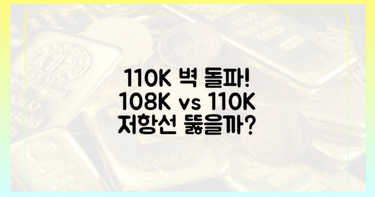 10만8천달러, 11만달러 저항선