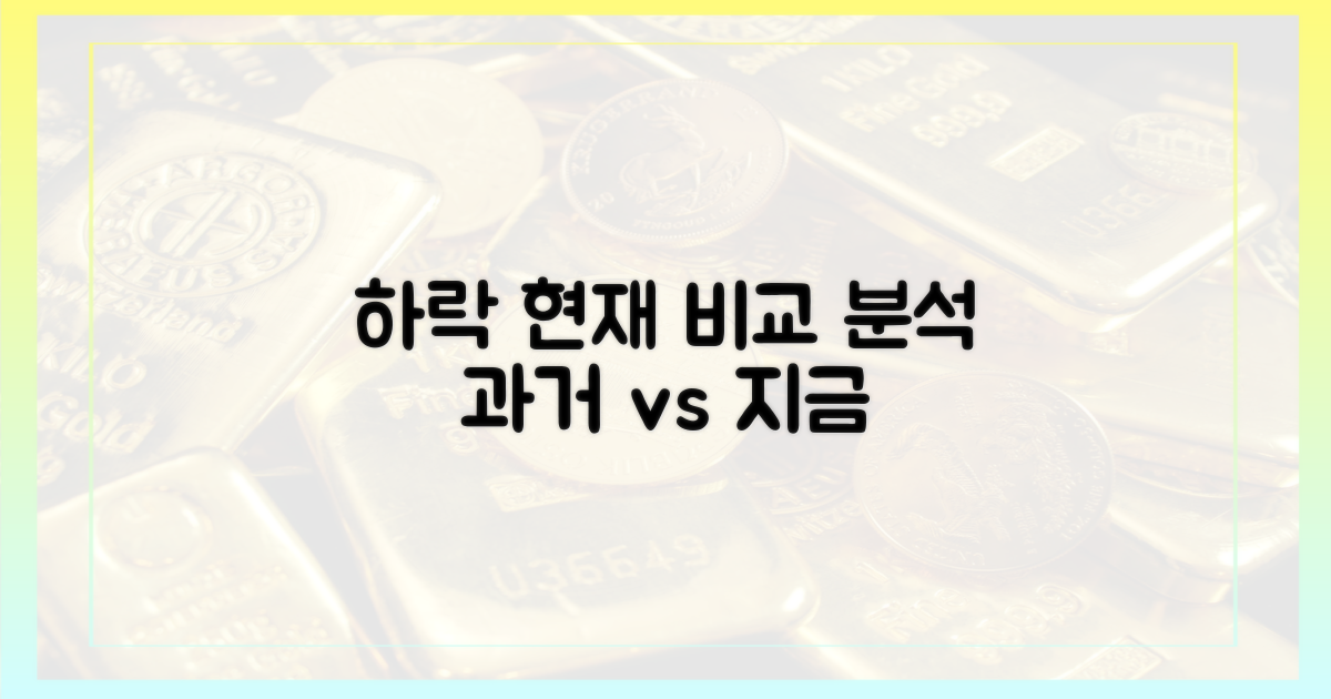 과거 하락과 현재 비교
