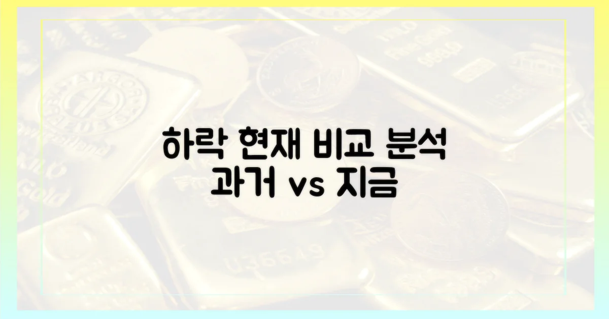 과거 하락과 현재 비교