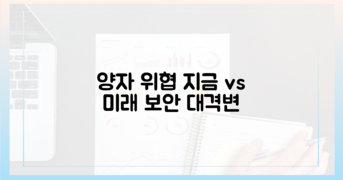 양자 위협: 지금 vs 미래