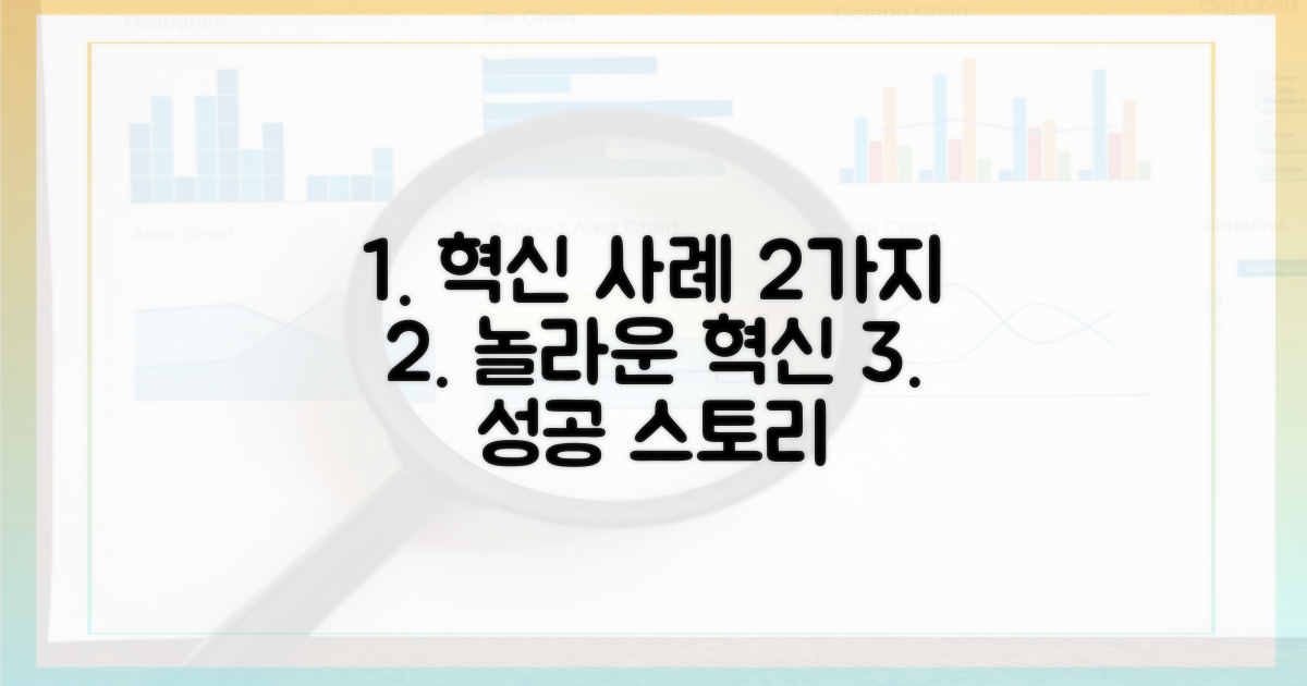 2가지 혁신 사례