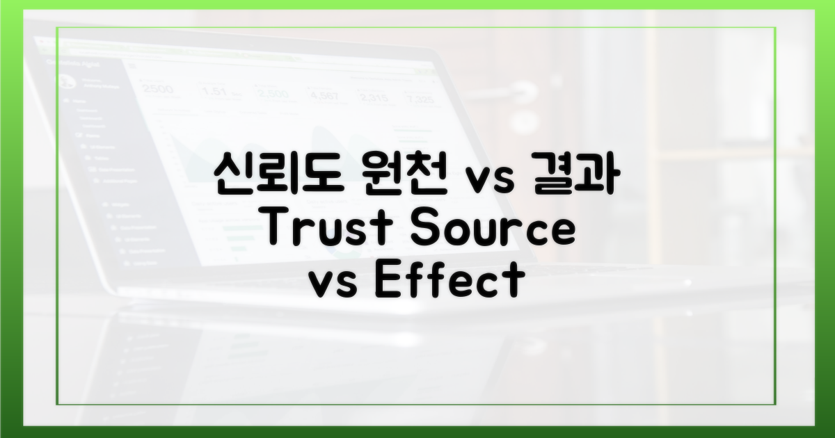 신뢰도: 원천 vs. 결과