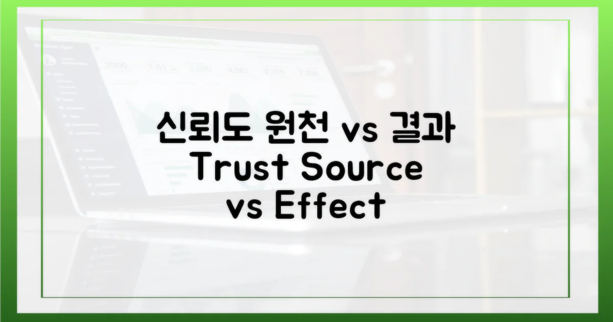 신뢰도: 원천 vs. 결과