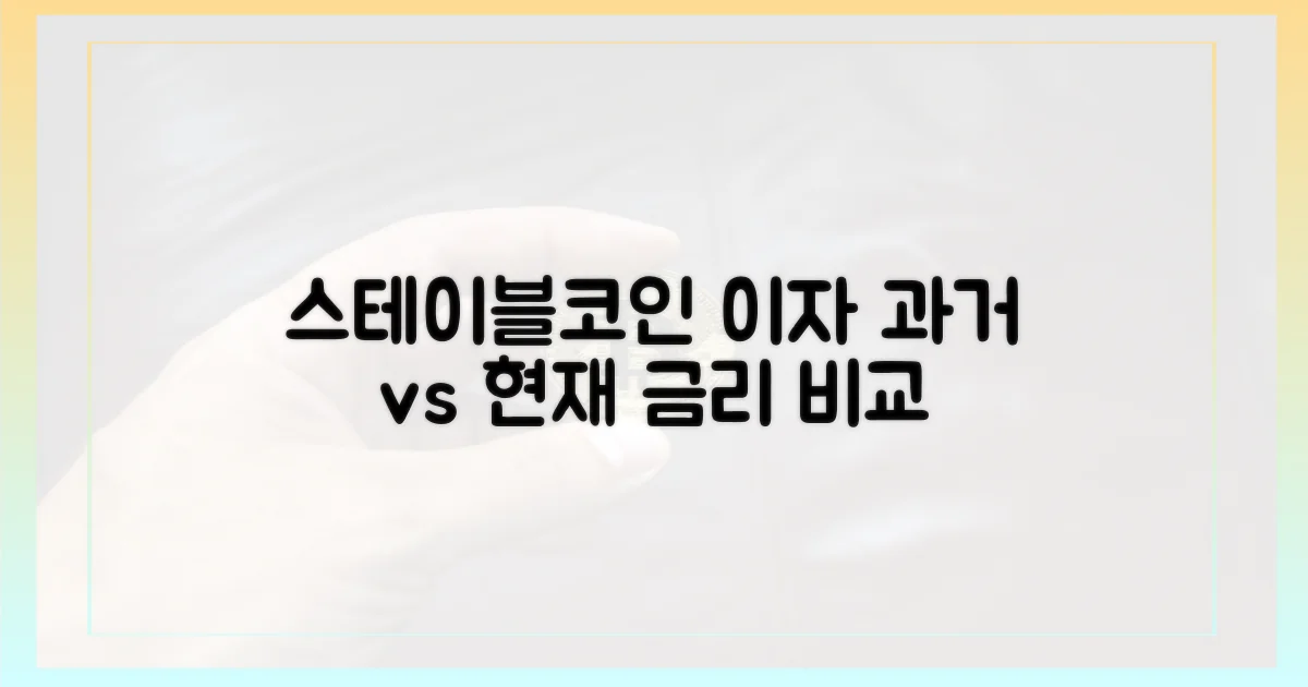 스테이블코인 금리, 과거와 현재