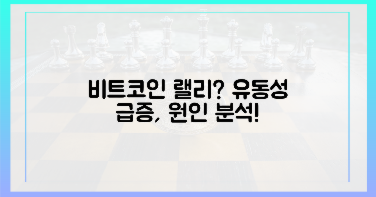 유동성, 비트코인 랠리 원인일까?