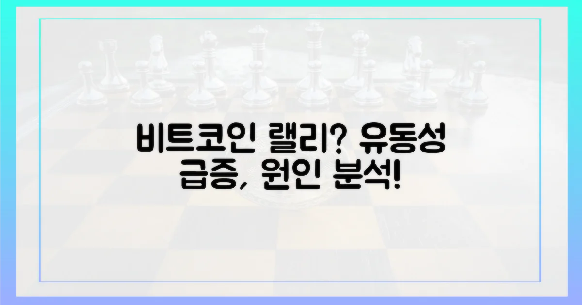 유동성, 비트코인 랠리 원인일까?