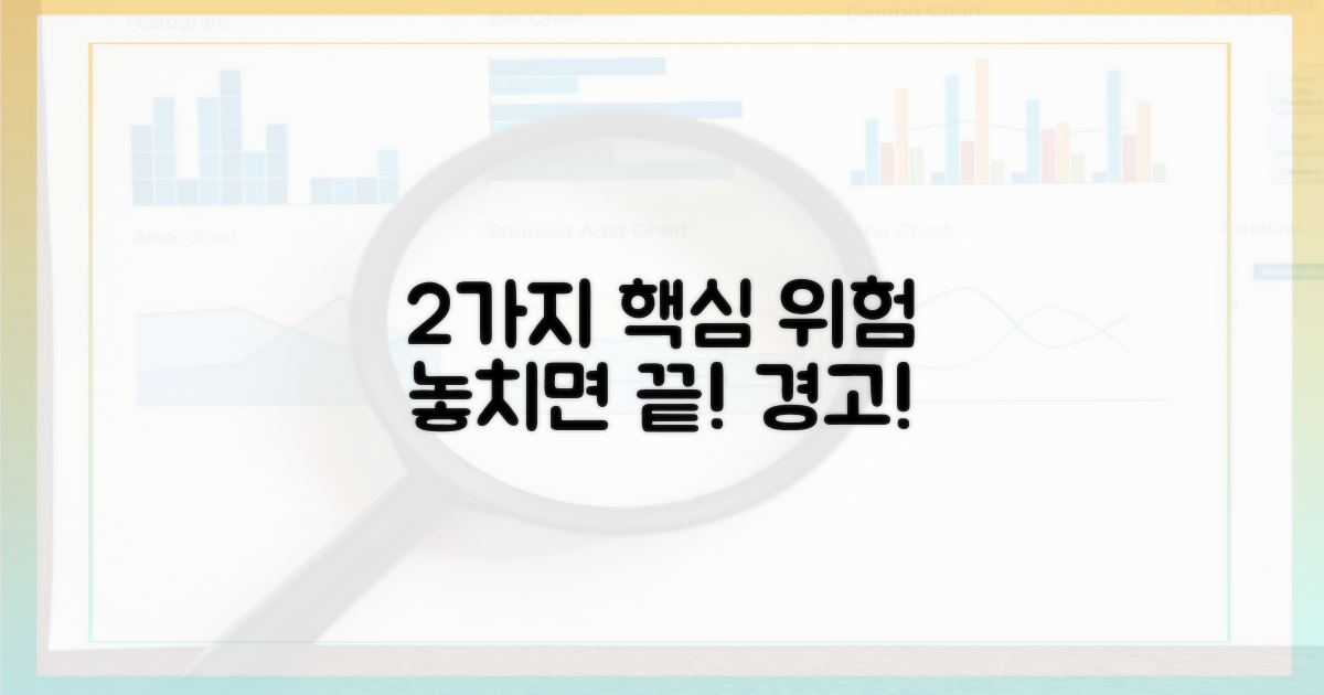 2가지 주요 위험 요인