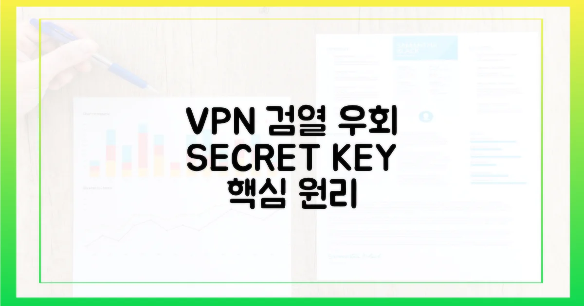 VPN, 검열 회피의 핵심 원리