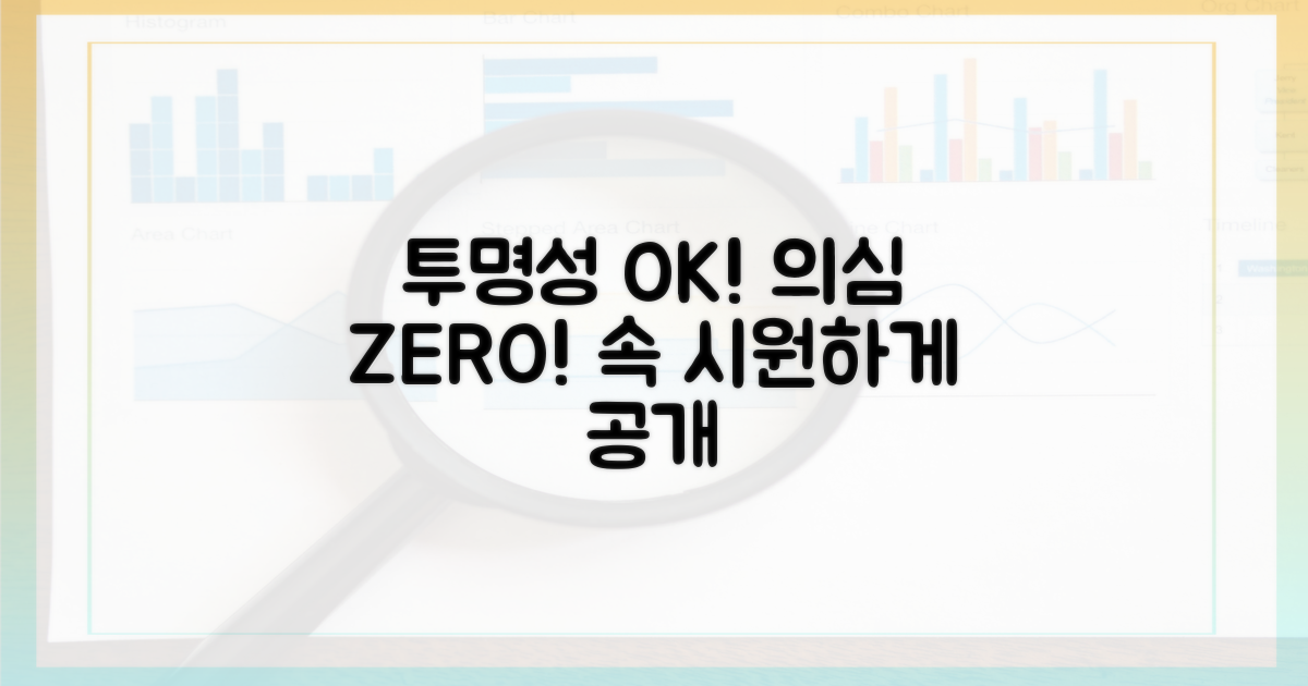 투명성 강화, 의심 해소