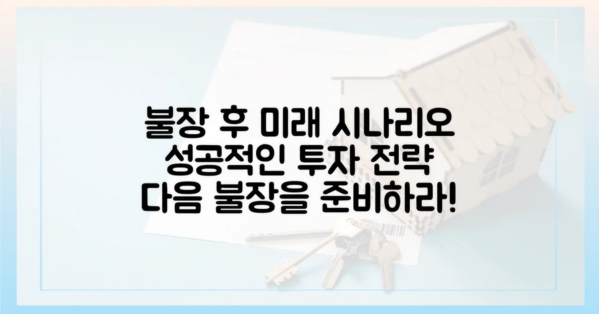 불장 이후, 미래 시나리오