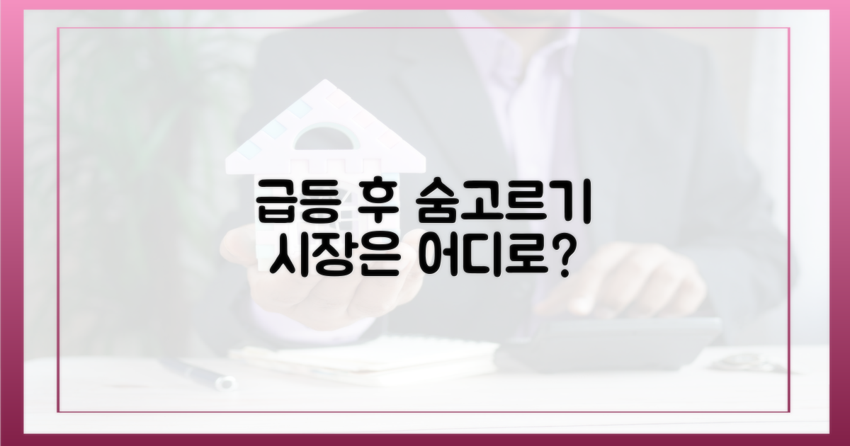 급등 후 숨 고르기, 시장은?