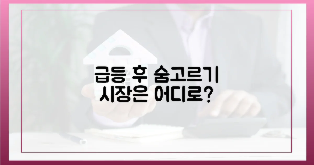 급등 후 숨 고르기, 시장은?