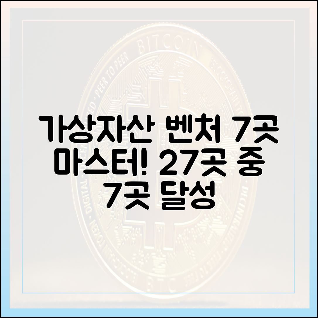 가상자산업 벤처시대: 27곳 중 7곳 인증 완료 마스터!