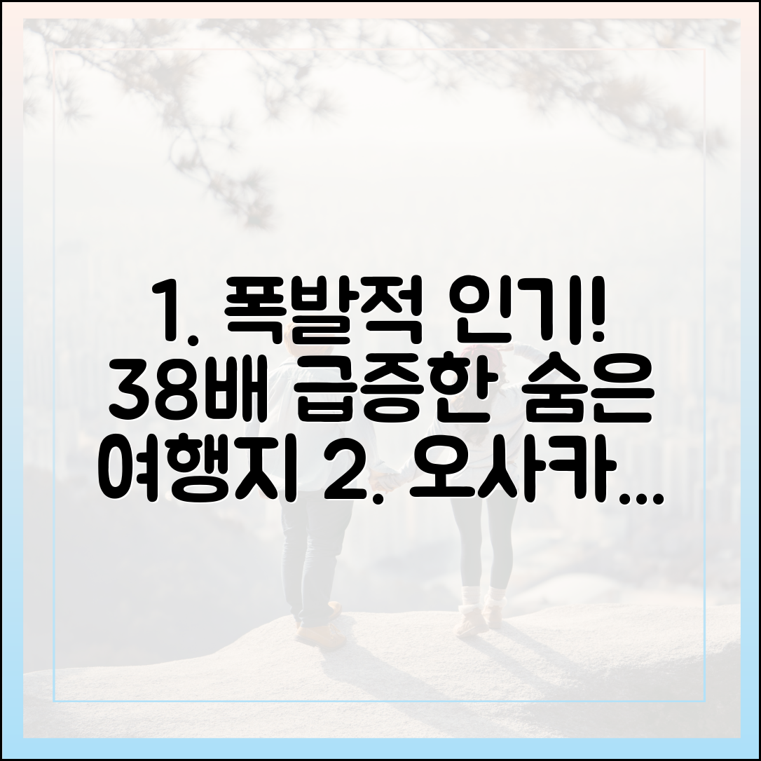 오사카·다낭 식상해? 38배 폭증한 '이곳' 어딜까?